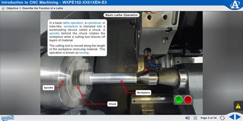 cnc machine operator training manual pdf|cnc programming for dummies PDF.